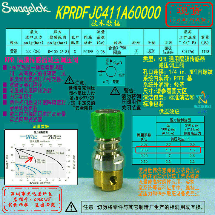 (KPRDFJC411A60000) Swagelok sei Weiloc Pressure valve 1 4 in NPT internal thread