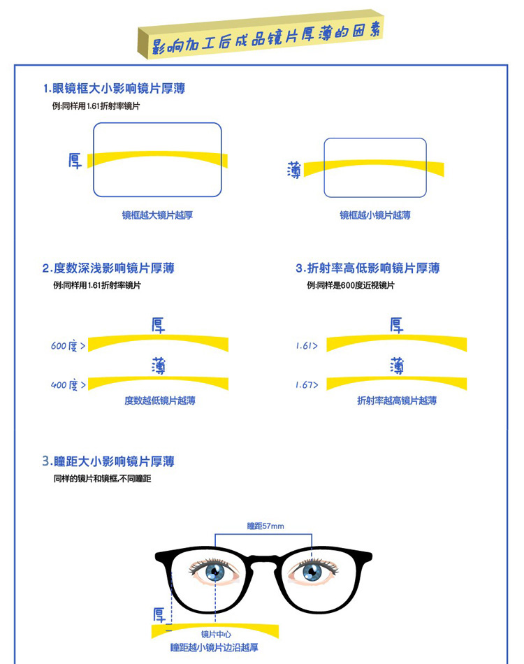 Nhà máy cung cấp trực tiếp 1.56 cộng với cứng phim màu xanh lá cây hình cầu chống bức xạ chống uv nhựa cận thị kính phẳng