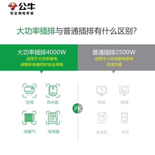 Bull от 10a до 16a -кондиционирования выделенного гнездового преобразователя Три -отверстие -в крупной линии разгибания панели -панели
