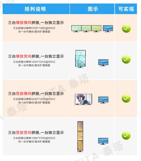 Taita GT730/7504G4HDMI4-screen multi-screen graphics card stock trading monitoring projection split-screen combined screen splicing