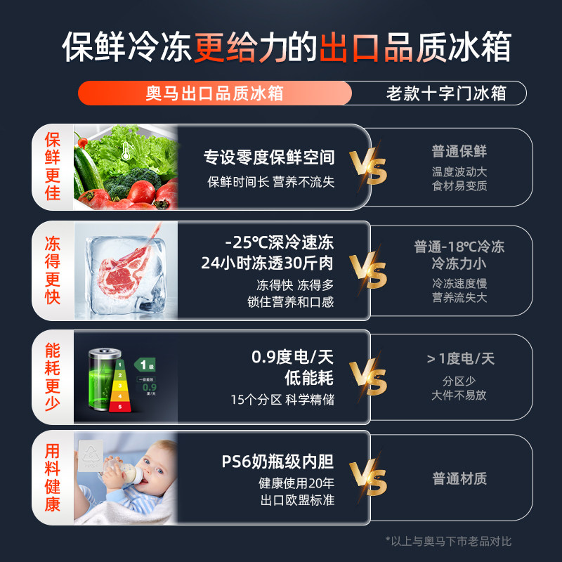 奥马BCD-425WDH/B冰箱图片