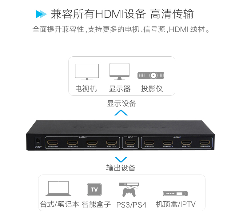 工厂直销 HDMI分配器一分八 高清视频分配器hdmi信号分配器带电源