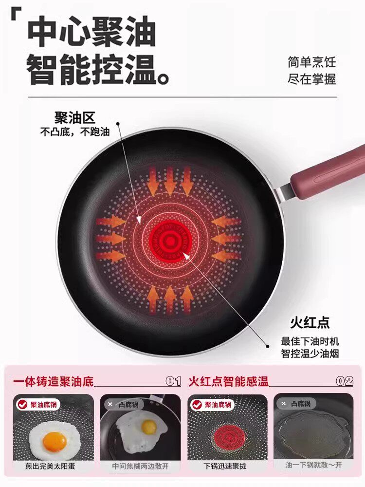 Supor Oil-Absorbing Frying Pan, Flat Frying Pan for Home Use, Fire-Red Dot Steak Frying Pan, Pancake Frying Pan, Non-Stick Pan, Universal Pan
