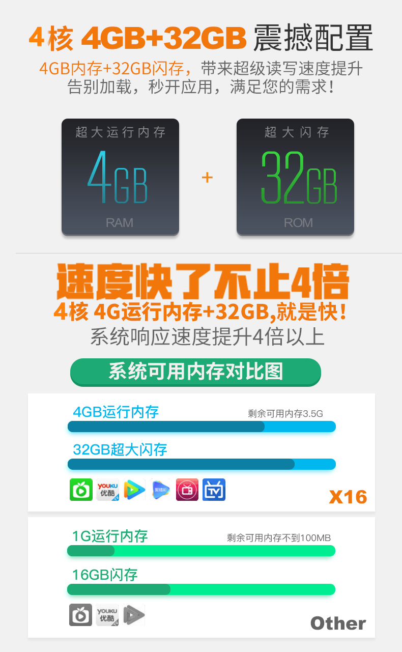 Mạng không dây 4K HD set-top box wifi Android 4g TV box 32g ổ cứng thông minh máy chiếu
