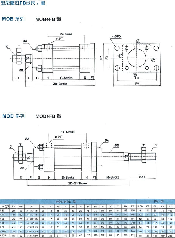 Tùy chỉnh 
            xi lanh dầu nhẹ xi lanh thủy lực xi lanh thủy lực hai chiều MOB32/40/50/63/80/100-75/150/200FAFB xi lanh thủy lực bị trôi xilanh thủy lực 130