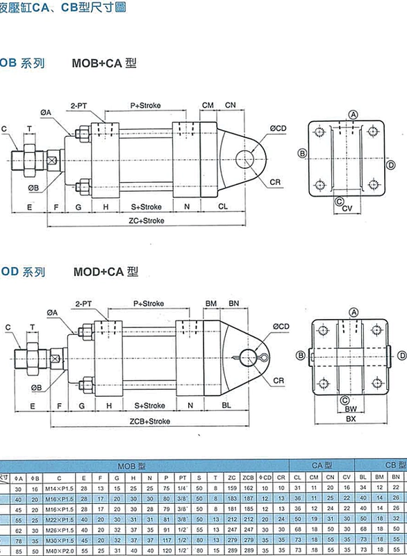 Tùy chỉnh 
            xi lanh dầu nhẹ xi lanh thủy lực xi lanh thủy lực hai chiều MOB32/40/50/63/80/100-75/150/200FAFB xi lanh thủy lực bị trôi xilanh thủy lực 130