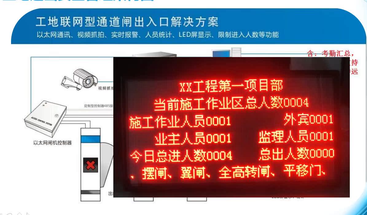 Site Access Management System Site System Site Access Software Access System Personnel Access