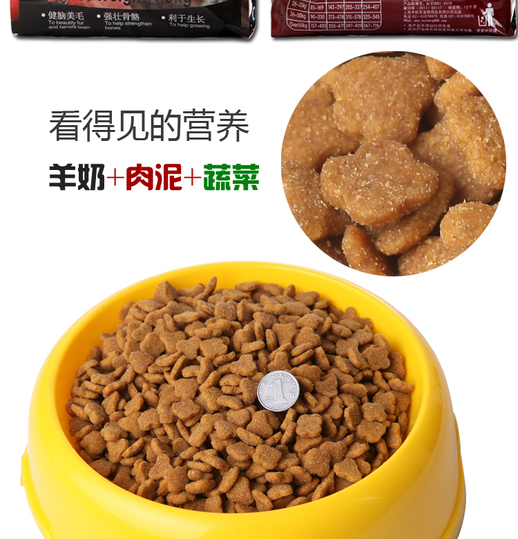 Thức ăn cho chó thức ăn cho chó con 1 tháng tuổi