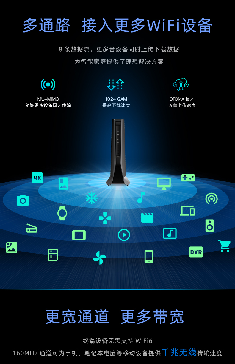 NETGEAR美国网件EAX80 AX6000M双频WiFi6无线MESH扩展器 千兆端口wifi信号扩大器中继器 家用wifi增强放大器商品详情图