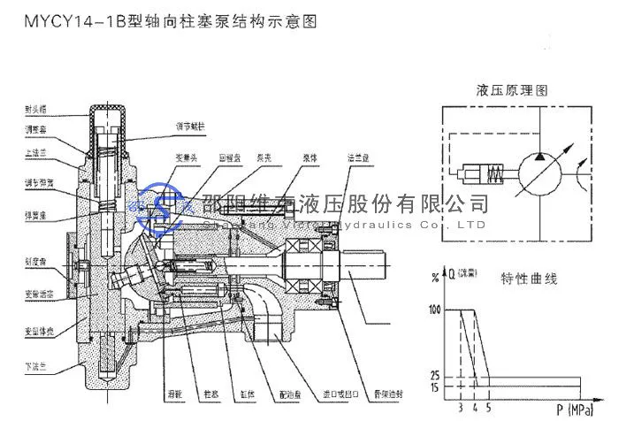 Shaoyang Vick Thủy lực CY series bơm piston hướng trục YCY14-1B bơm dầu cao áp áp suất cao Shao lỏng chính hãng SY bơm tay thủy lực giá bơm thủy lực piston