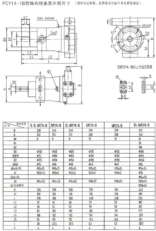 Shaoyang Vick Thủy lực CY series bơm piston hướng trục YCY14-1B bơm dầu cao áp áp suất cao Shao lỏng chính hãng SY bơm tay thủy lực giá bơm thủy lực piston