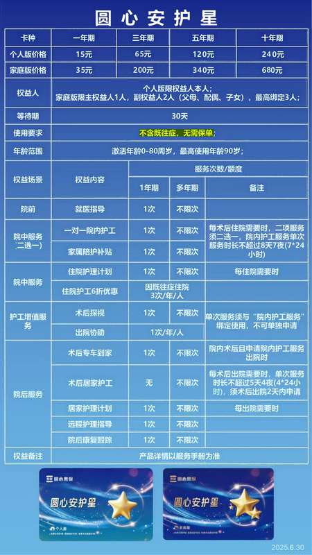 It Can Be Activated for Ages 0-80, and the Caregiver Card Can Be Used for Hospital Stays with Level 2 or Higher