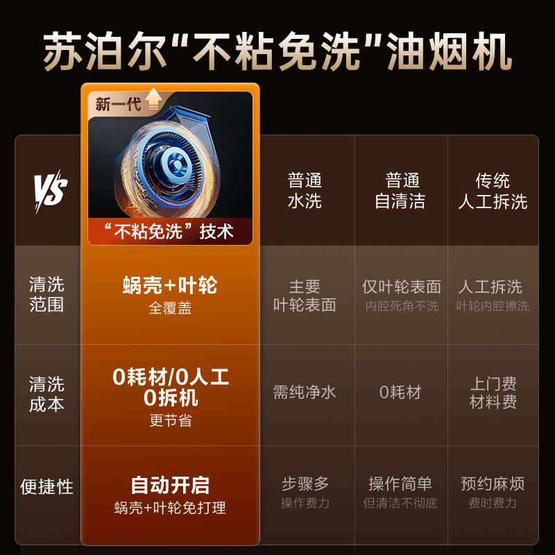 Supor Ms1Plus Range Hood for Home Kitchen with Strong Suction and Variable Frequency, Ms1Max Range Hood