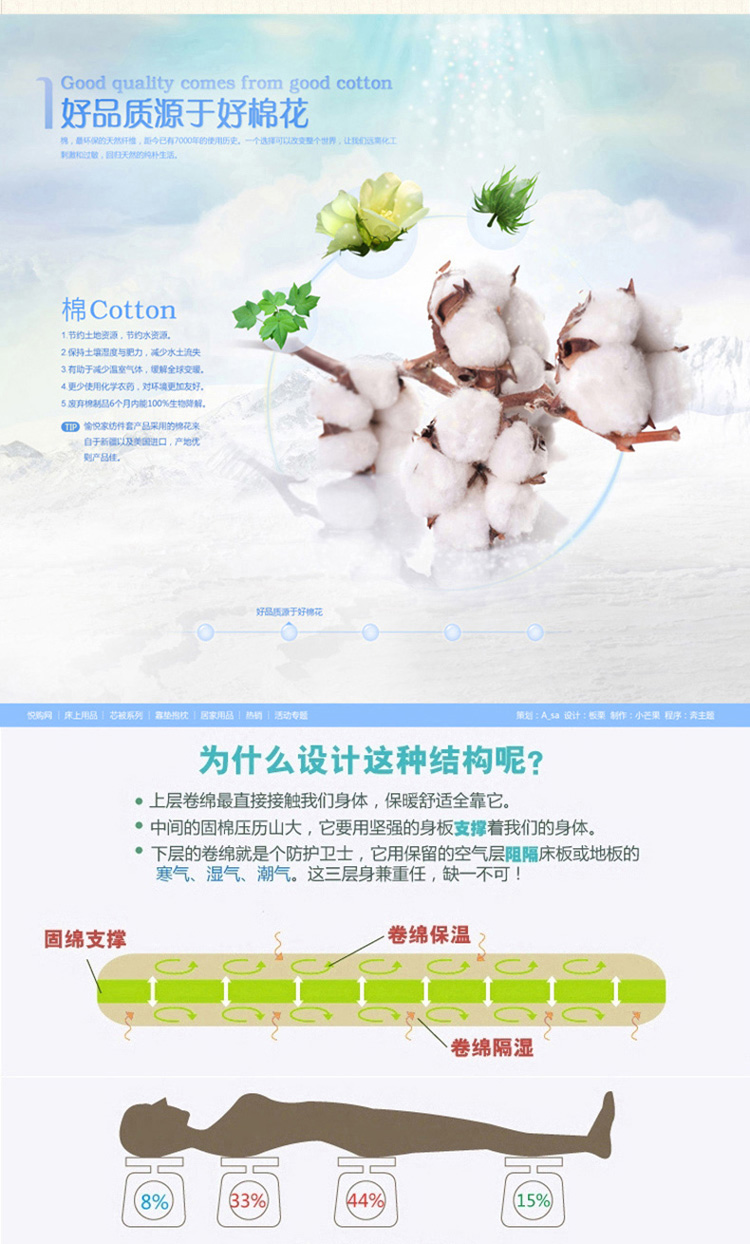 Dày bông nệm nệm khách sạn tùy chỉnh ba chiều custom-made 1.21.81.50 * 1901,9 Mi miễn phí vận chuyển - Nệm đệm sưởi điện