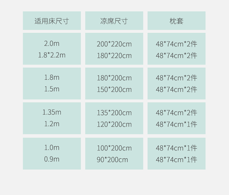 Nệm cao su mat điều hòa mùa hè thảm mềm 1,5m1,8m giường gấp ba mảnh ký túc xá sinh viên - Nệm giá đệm everon