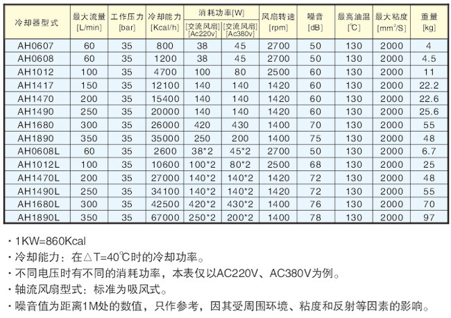 Запчасти 品质保证液压风冷却器aw0607-ca ah0607 ah0608tl 风冷式油散热器