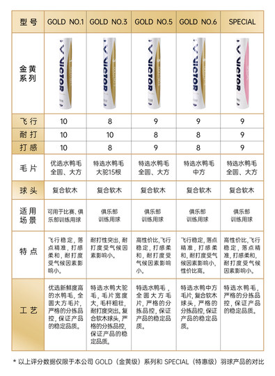 威克多VICTOR胜利羽毛球大师ACE金黄比赛1 3 4 5 6 7 8粉胜利碳音