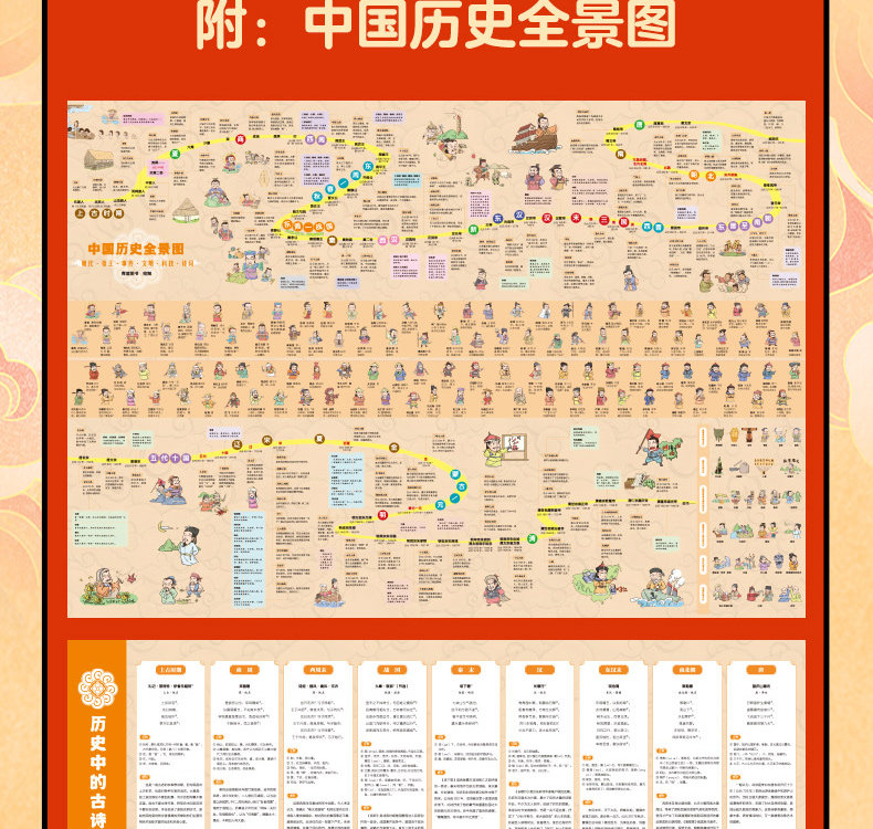 《漫画中国史》 全套8册 图13
