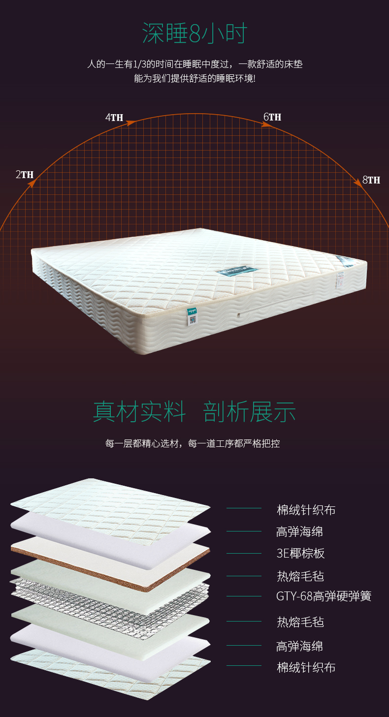 đồ gỗ tốt màu xanh lá cây cọ dừa nệm lò xo nệm Simmons 1.2 / 1.5 / 1.8 m dày 22 cm - Nệm đệm giường