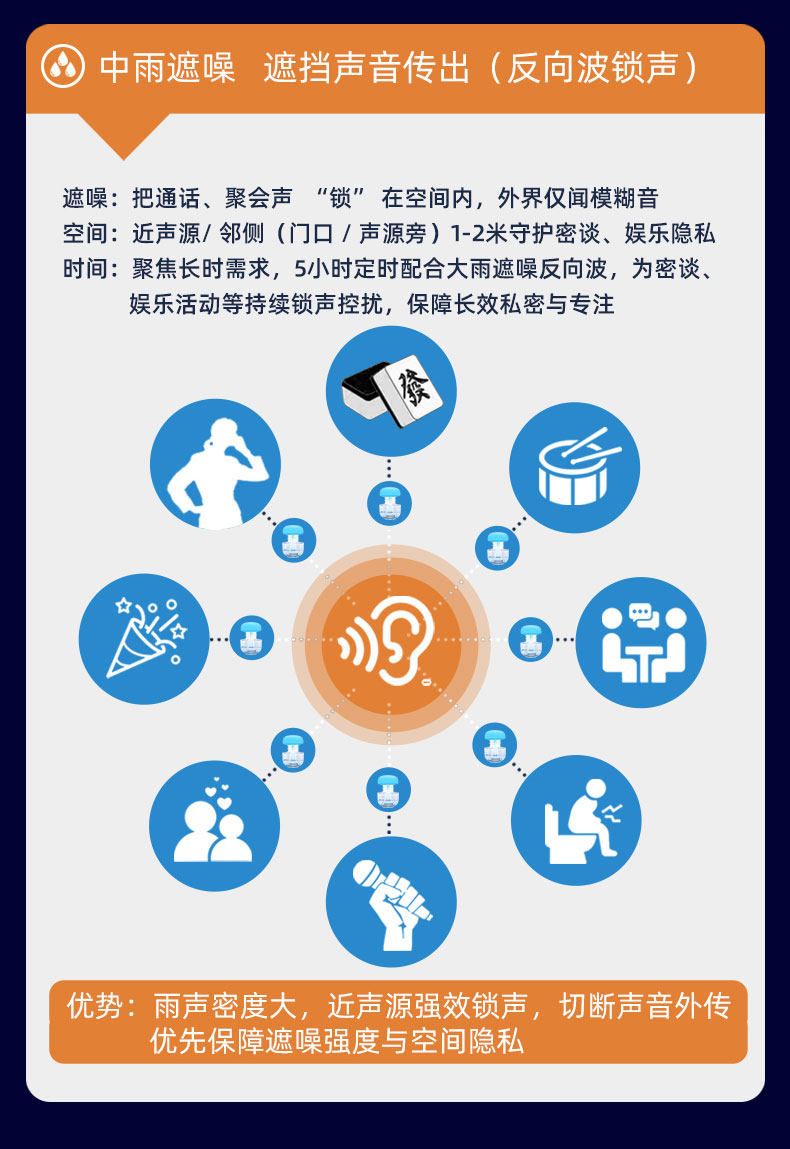 Сон инструмент 分贝特自然雨声白噪音睡眠仪家用办公学习安神助眠神器