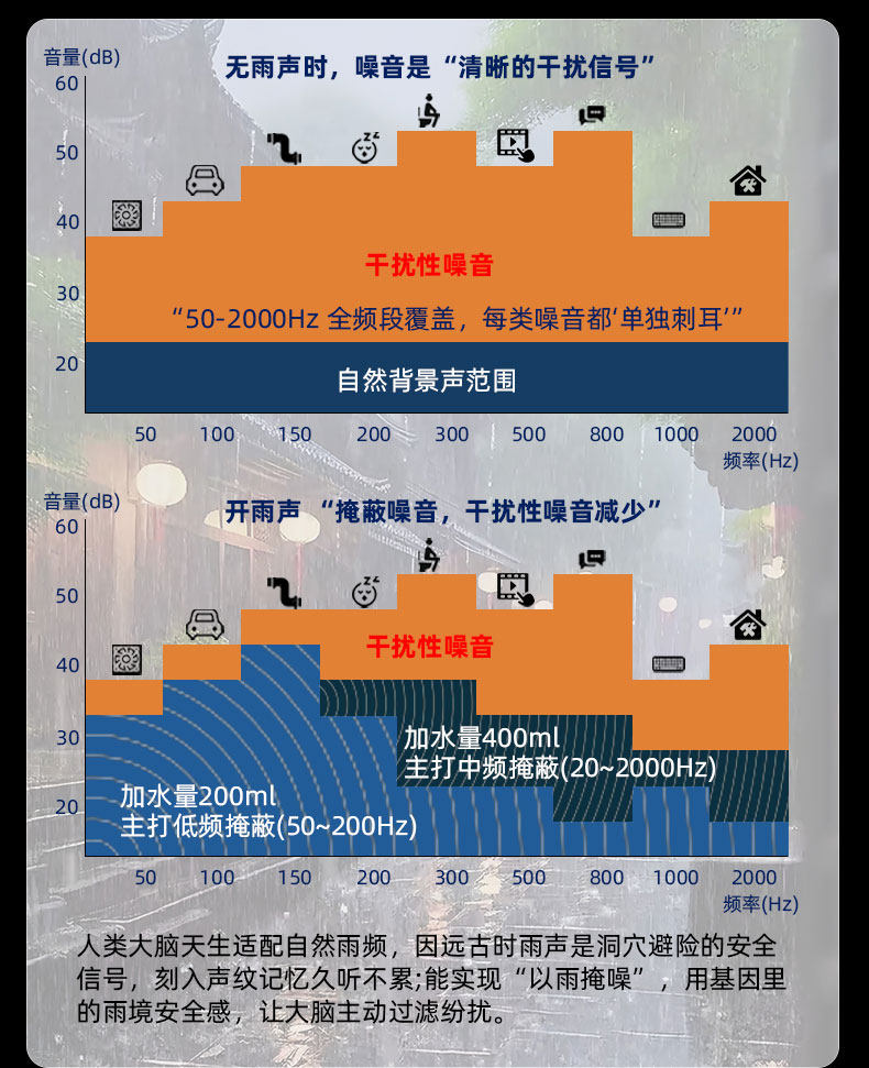Сон инструмент 分贝特自然雨声白噪音睡眠仪家用办公学习安神助眠神器