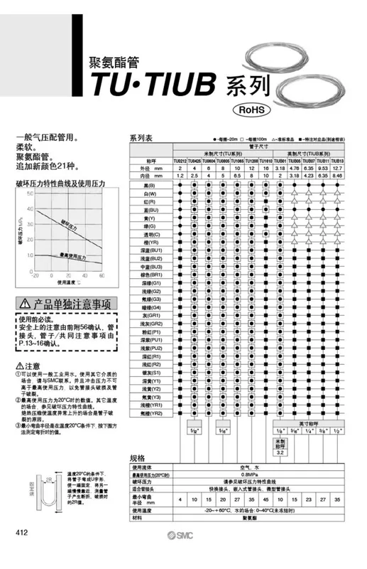 Nhật Bản nhập khẩu SMC khí quản máy bơm không khí PU ống máy nén khí áp suất cao trong suốt ống bơm chống cháy nổ ống khí nén ống dẫn khí dây curoa máy nén khí ống hơi xoắn puma