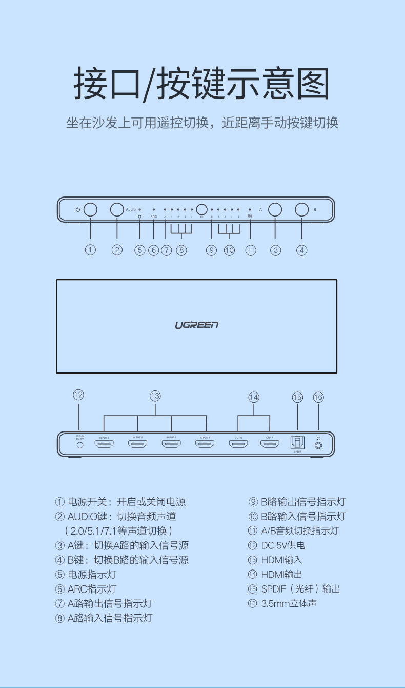 UGREEN绿联-品质新体验,数码选绿联 绿联hdmi2.0矩阵4进2出切换器