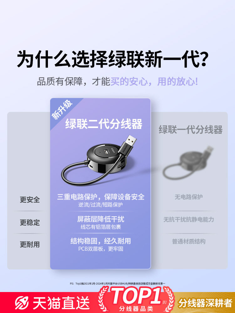 Ugreen USB Hub Multi-Port Splitter Extension Desktop Converter Hub Adapter Laptop External USB Drive One-To-Four Splitter Type-C Docking Station Interface Expander