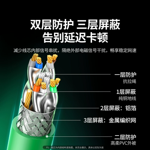 绿联 Сетевой кабель Промышленный гигабитный кабель категории 6677 Высокогибкое соединение Profinet EtherCAT Экранированный готовый продукт