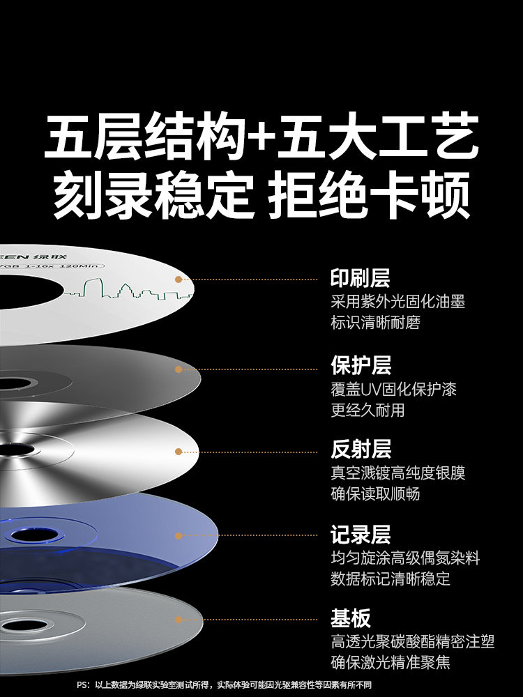 Green Alliance Dvd Disc Blank Recording Cd Disc Dvd+R Disc Large Capacity 16X Archive Grade 4.7g Computer Burning System Disc Bulk Pack 50 Discs 10 Discs Cd-R Car Disc