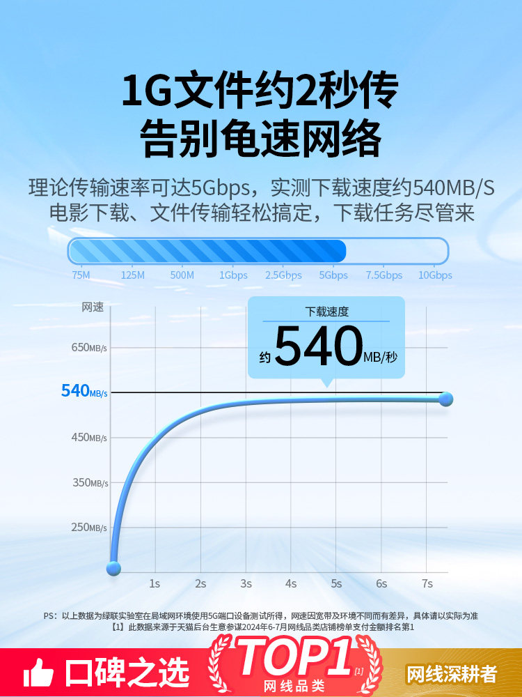 Green Network Cable, White, Home Use, Gigabit, Category 6, Category 5, Category 5E, for Connecting to Computer, Broadband Router, Network Cable, Finished Product, Flat