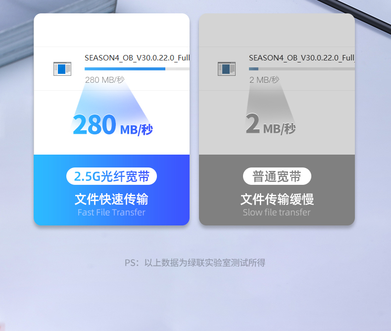 绿联USB3.0外置网卡，2.5G高速网速