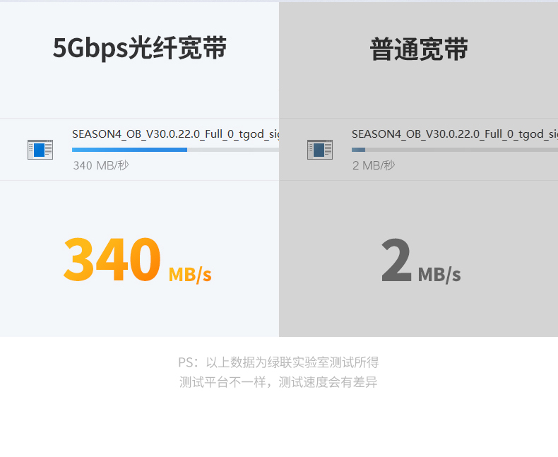 绿联5G网卡笔记本type-c外置网卡