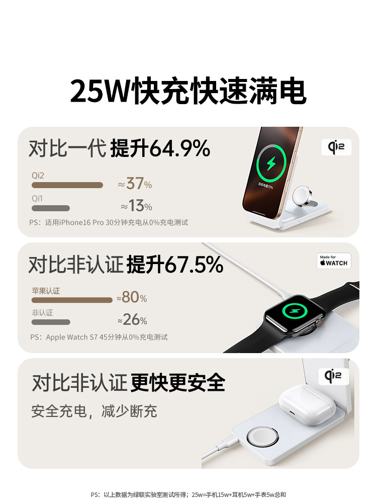 Green Alliance 3-in-1 Wireless Charger Qi2Mfi Certified Suitable for Apple 17Promax Huawei Mobile Phones iWatch Watch Earphones Magsafe Magnetic Base Foldable Stand 25W Fast Charging