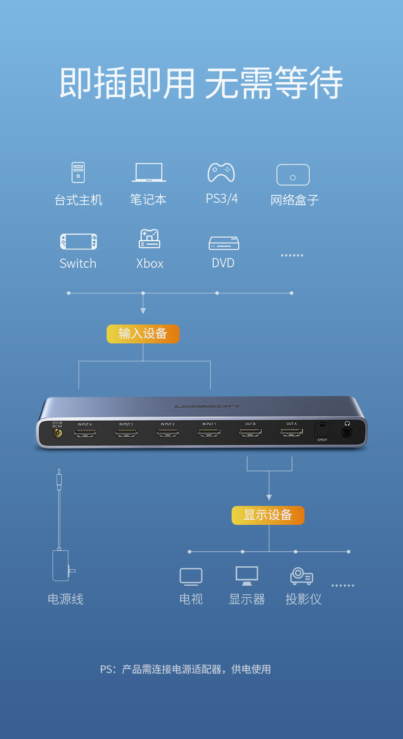 UGREEN绿联-品质新体验,数码选绿联 绿联hdmi2.0矩阵4进2出切换器