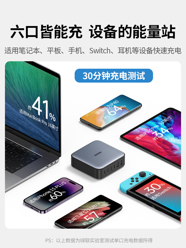 [National 3C Certification] Ugreen 200W Gan Charger Pd Fast Charging Adapter Compatible with Apple Huawei iPhone Mobile Phones, Laptops, Tablets Multi-Port Fast Charging Plug Desktop Charging Station