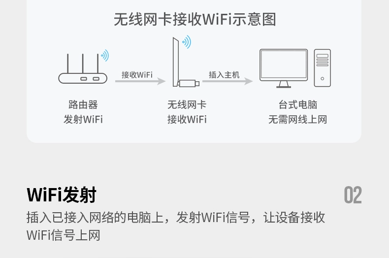 đầu cắm usb Green Alliance usb card mạng không dây máy tính để bàn wifi6 nhận máy phát máy tính xách tay máy chủ kết nối Internet điểm truy cập giới hạn ở mạng bên ngoài bên ngoài 650M Gigabit 5G tín hiệu tần số kép không có trình điều khiển đầu cắm micro usb đầu nối micro usb