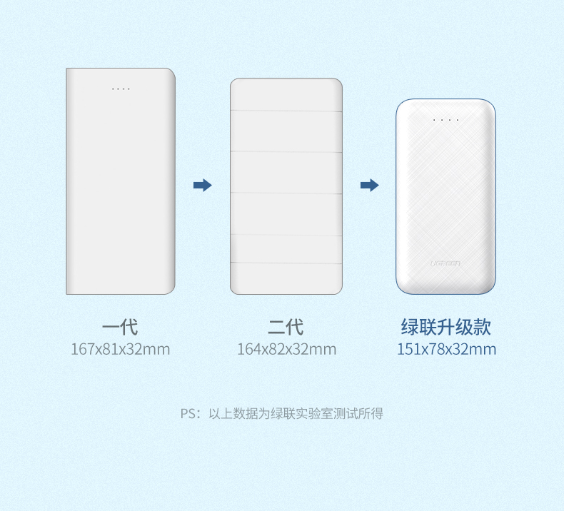 绿联|数据线|HDMI线|移动电源|车充|蓝牙|手机配件|hth登录官网
