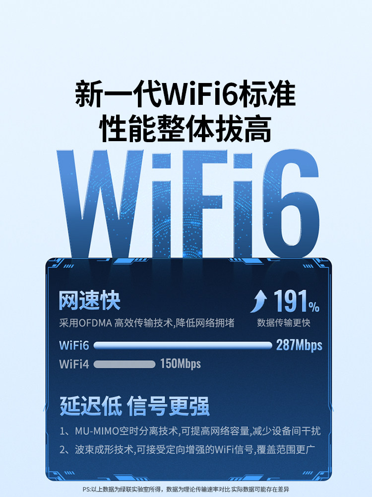 Greenlink USB Wireless Network Card Desktop Computer Host Wifi6 Receiver Transmitter Laptop Home High-Speed Unlimited Connection Hotspot External Network External Gigabit 5g Dual-Band Signal Driver-Free