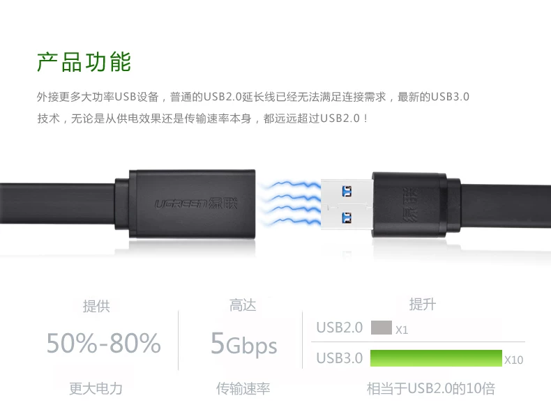 Câble extension USB - Ref 434842 Image 9