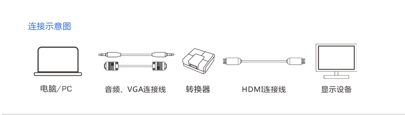 VGA转HDMI连接示意图