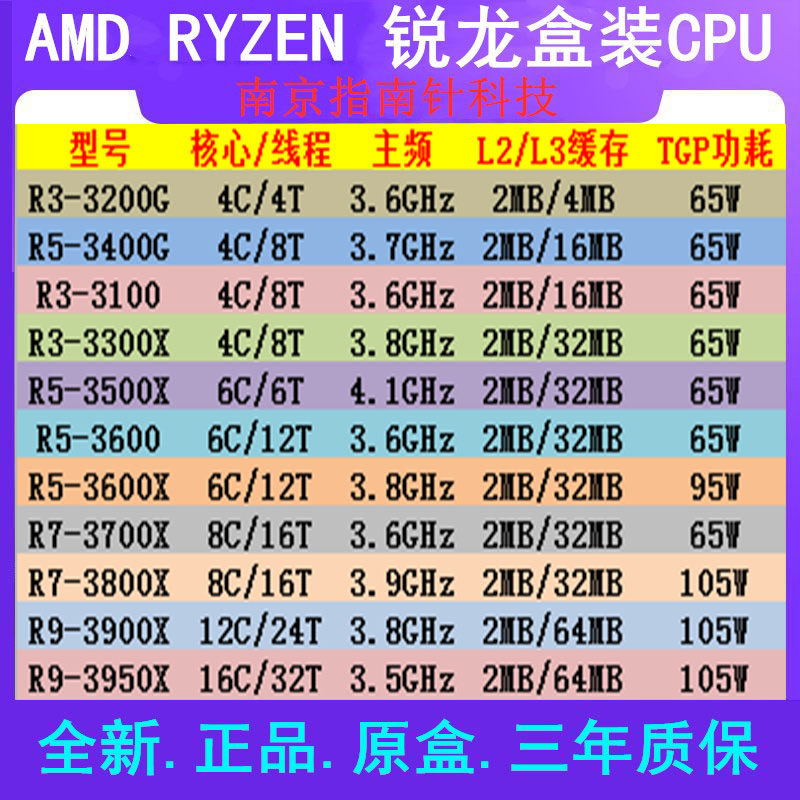 AMD Sharp Three Generations 3200G 3200G 3400G 3500X 3600 3600X 3700X Boxed CPU Brand New