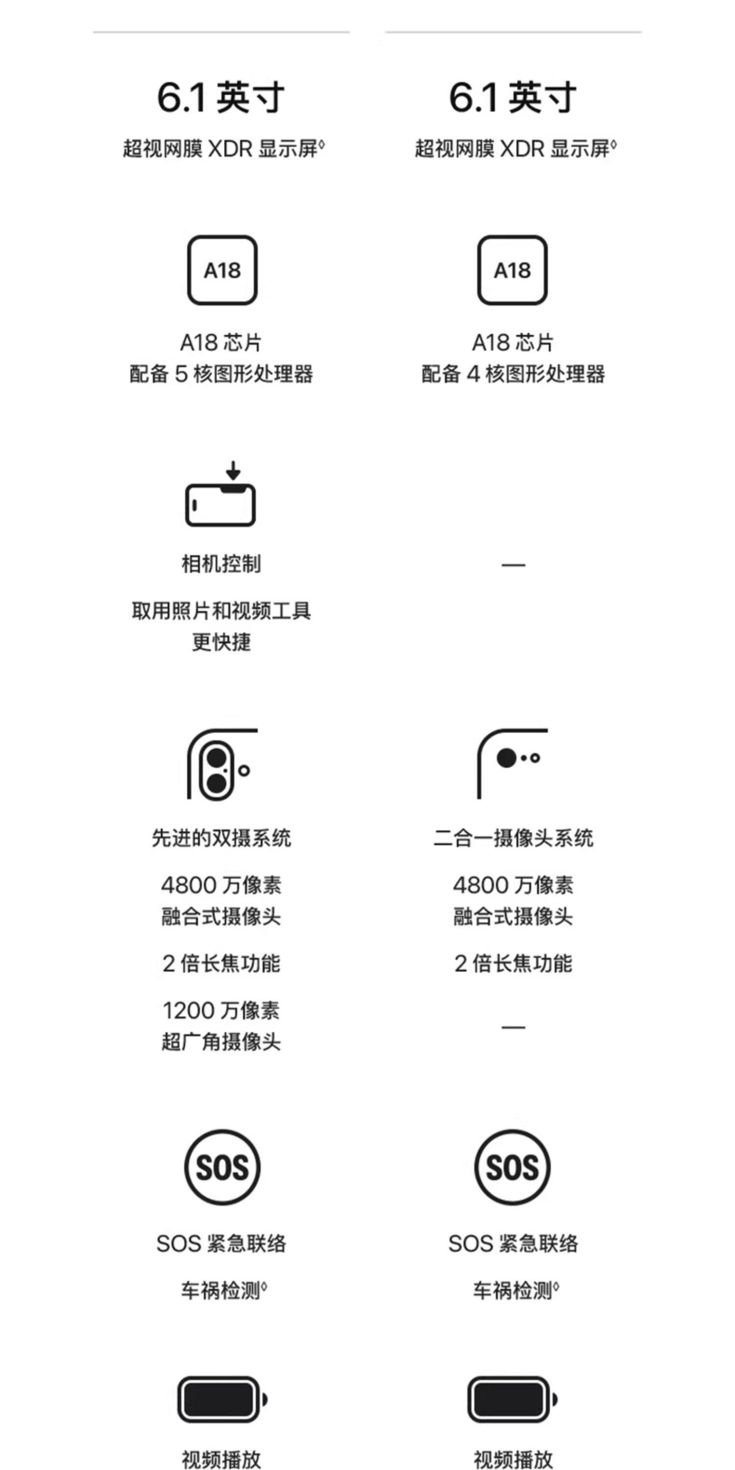 Apple/苹果 iPhone 16e插图12