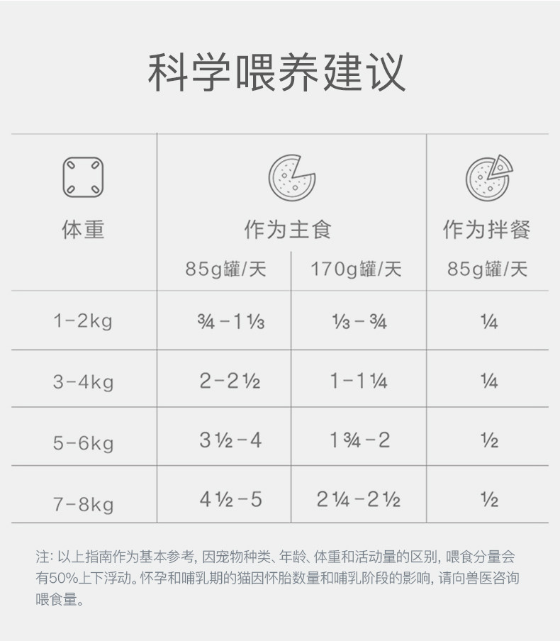 Кошки закуски 新西兰进口k9天然无谷成猫幼猫主食罐头湿粮170g/85g营养鸡肉牛肉 K9natural