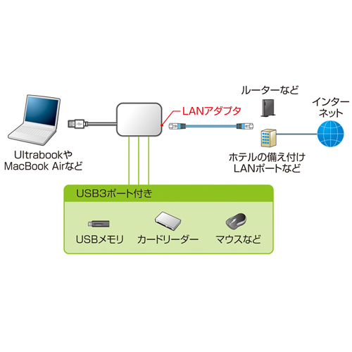 Concentrateur USB - Ref 372946 Image 7
