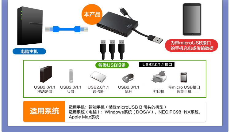 Hub USB - Ref 369986 Image 8