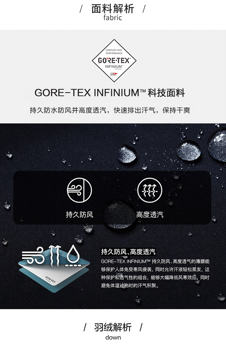 顶级装备适合体制内穿 ORADAE Gore Thermium防水羽绒服 图18