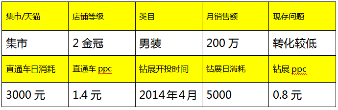 金秋10月旺季更旺:钻展男装案例