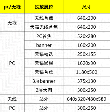 直钻结合，助力新品推广