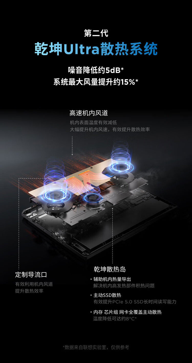 拯救者×PANDAER 白金独角兽限定 Y9000P至尊版 AI元启游戏本插图15